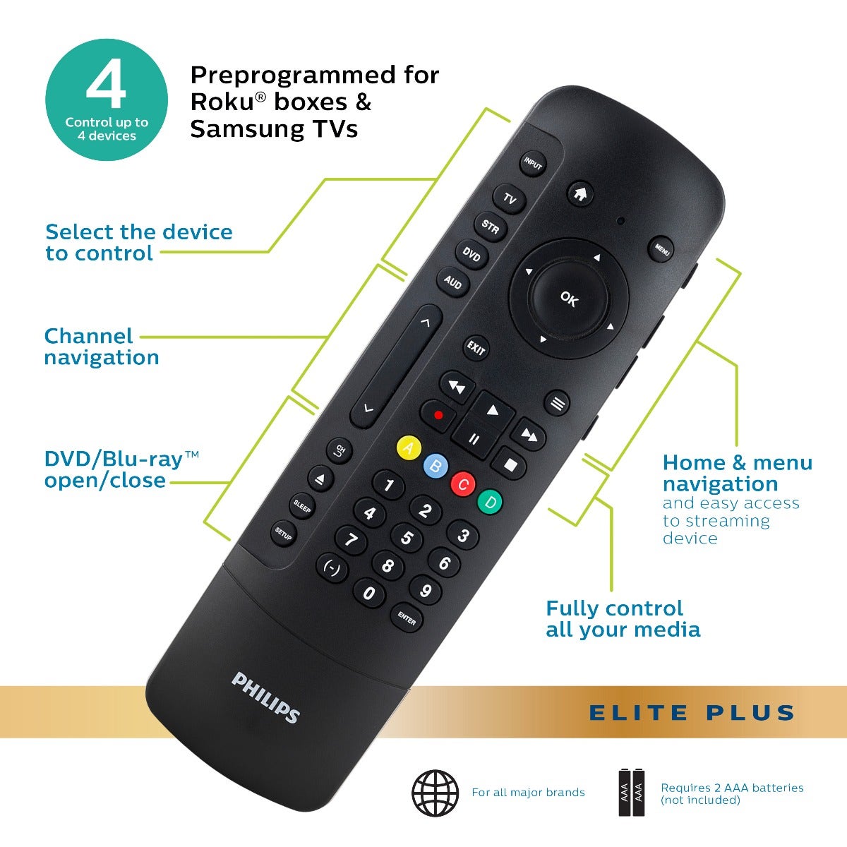 Philips 4-Device Universal Companion Remote for Roku with Flip and Slide Cradle, Black