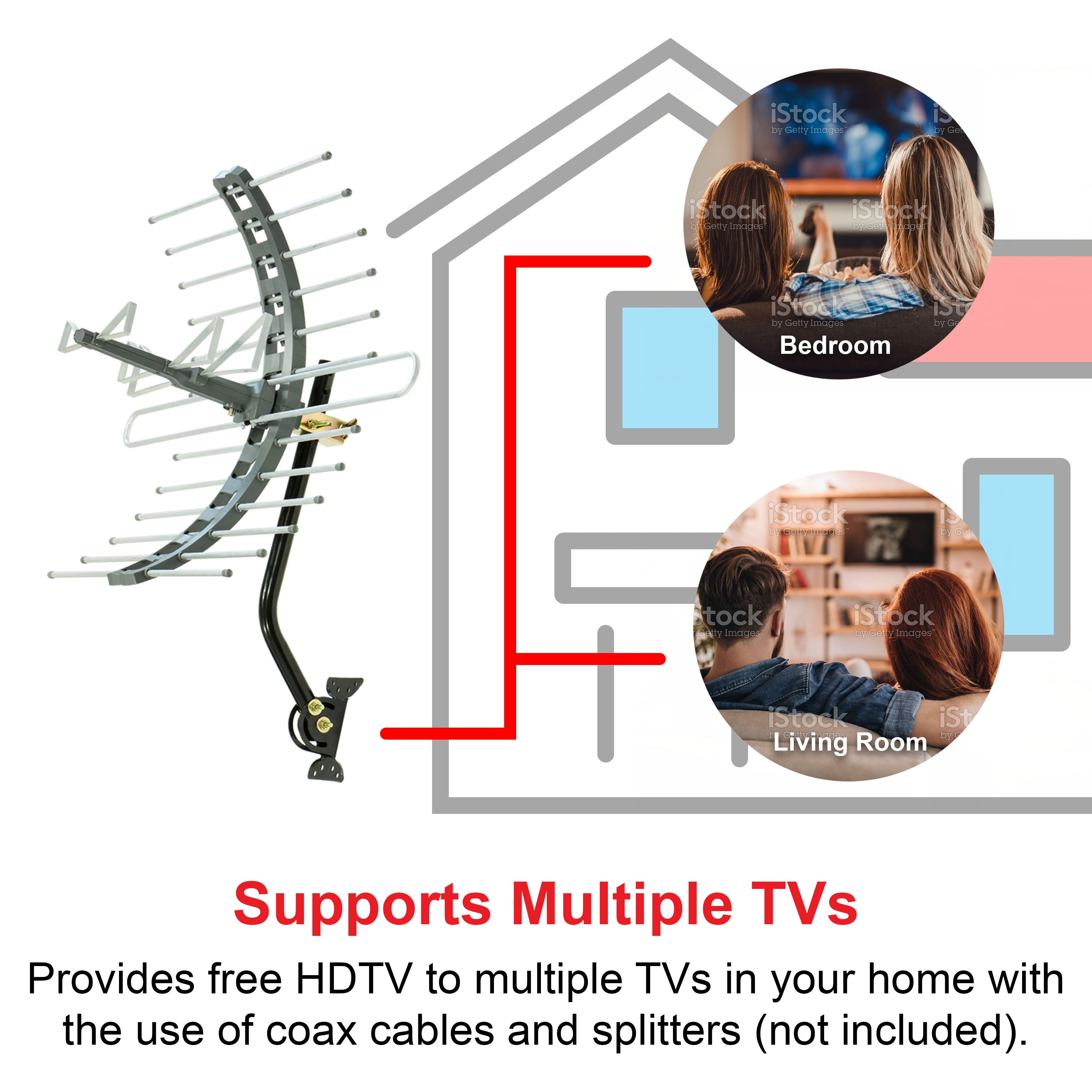 GE-branded Pro Attic-Mount HD TV Antenna