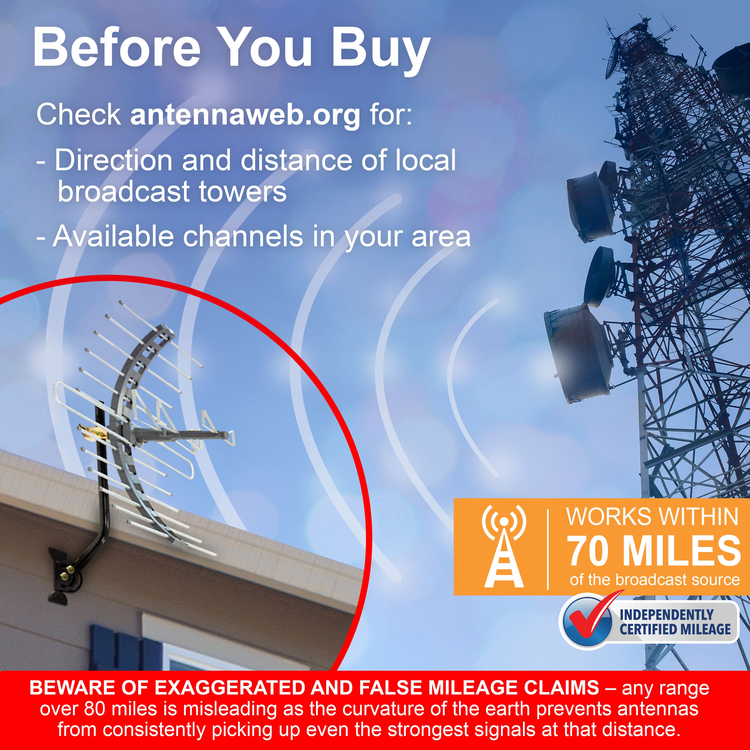 GE-branded Pro Attic-Mount HD TV Antenna