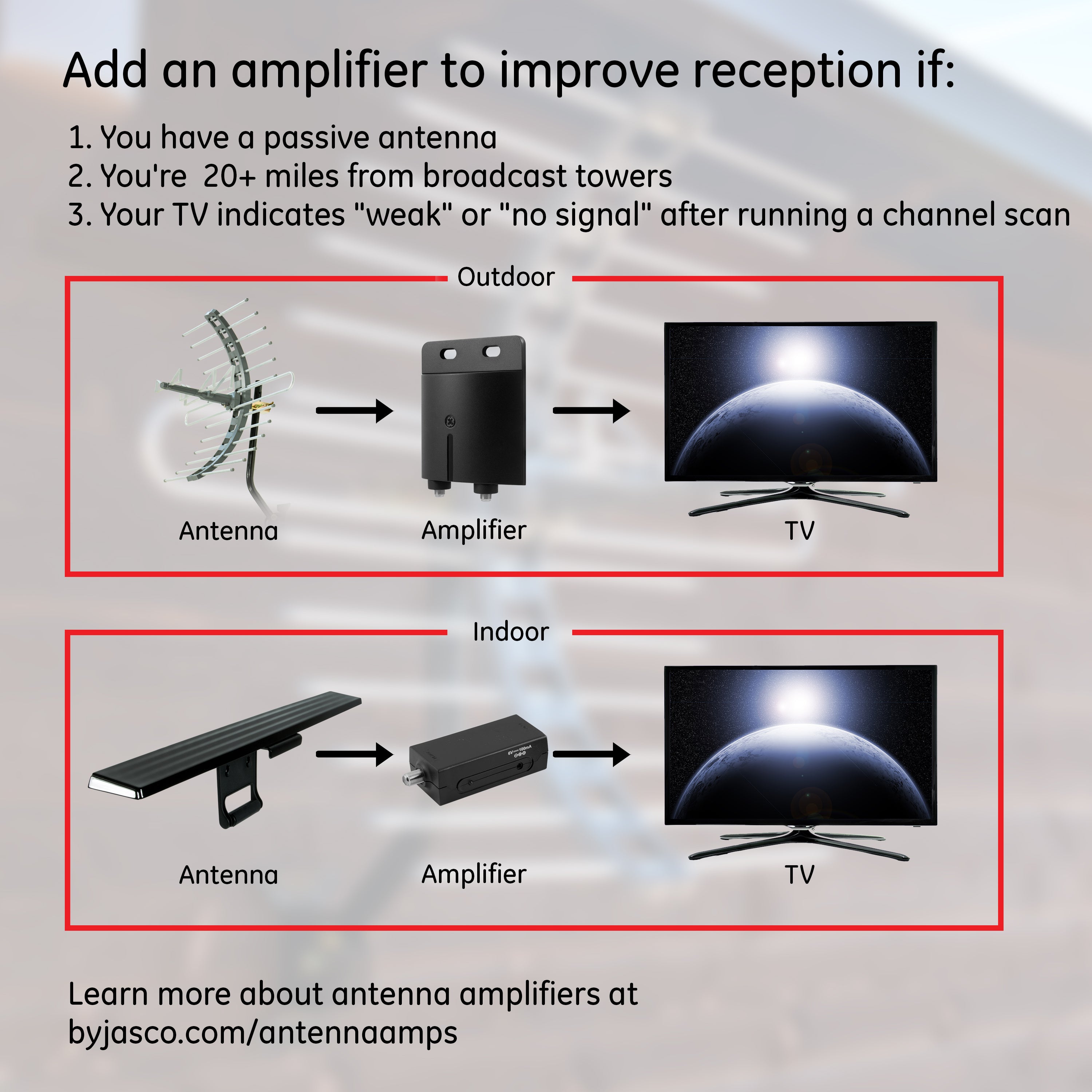 GE UltraPro Outdoor Yagi TV Antenna