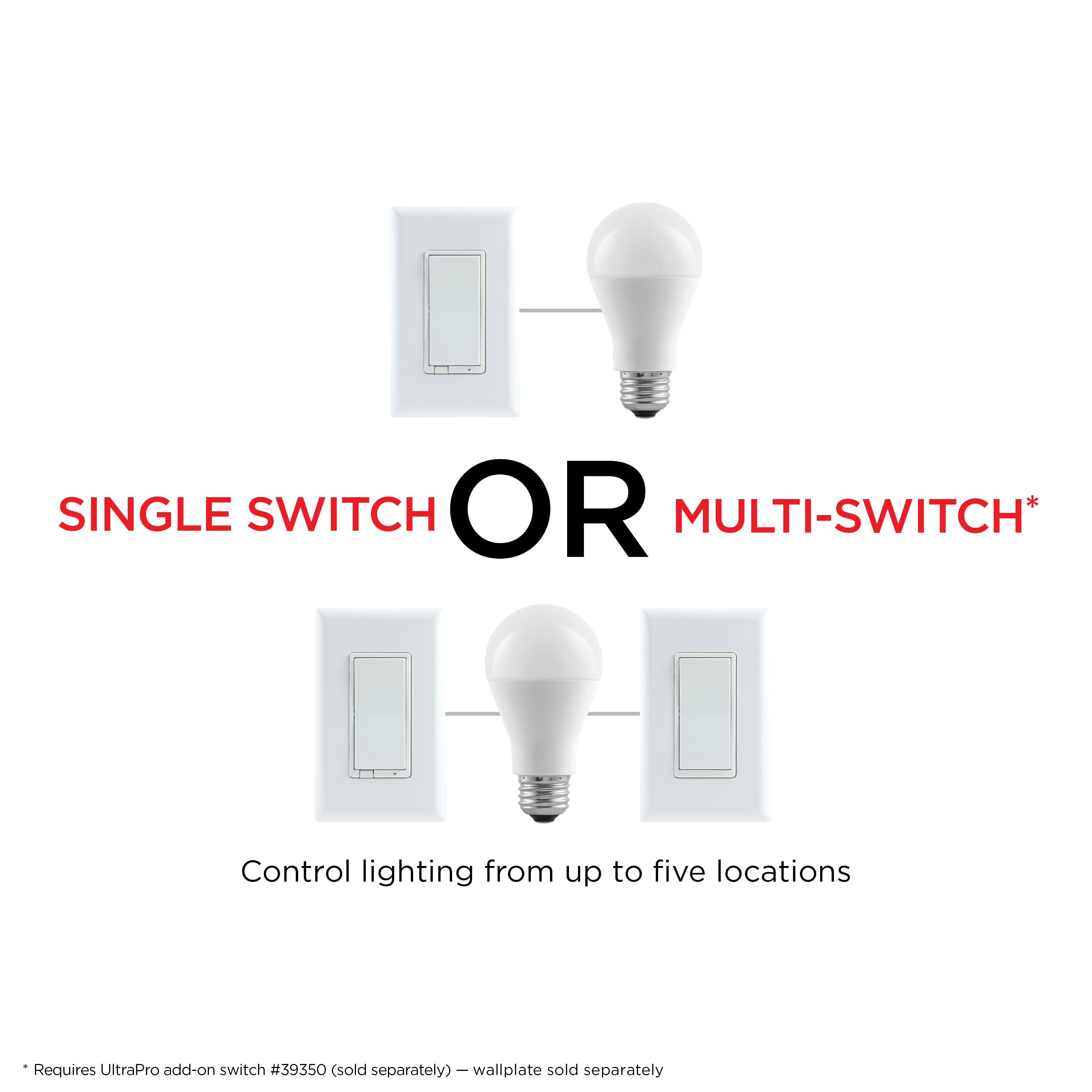 UltraPro Z-Wave In-Wall Smart Dimmer with QuickFit and SimpleWire, White