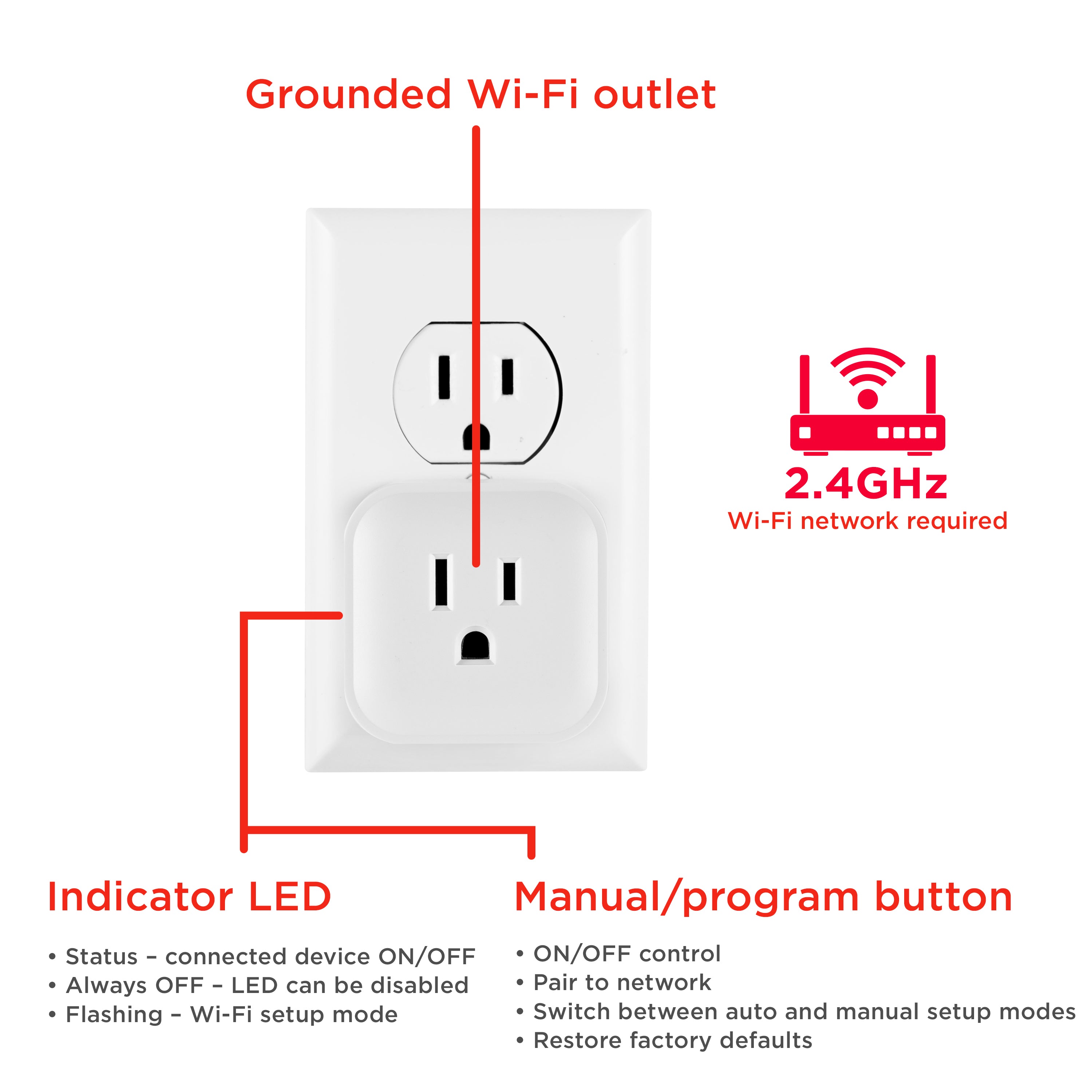 UltraPro Plug-In Mini WiFi Smart Switch, 2 Pack, White