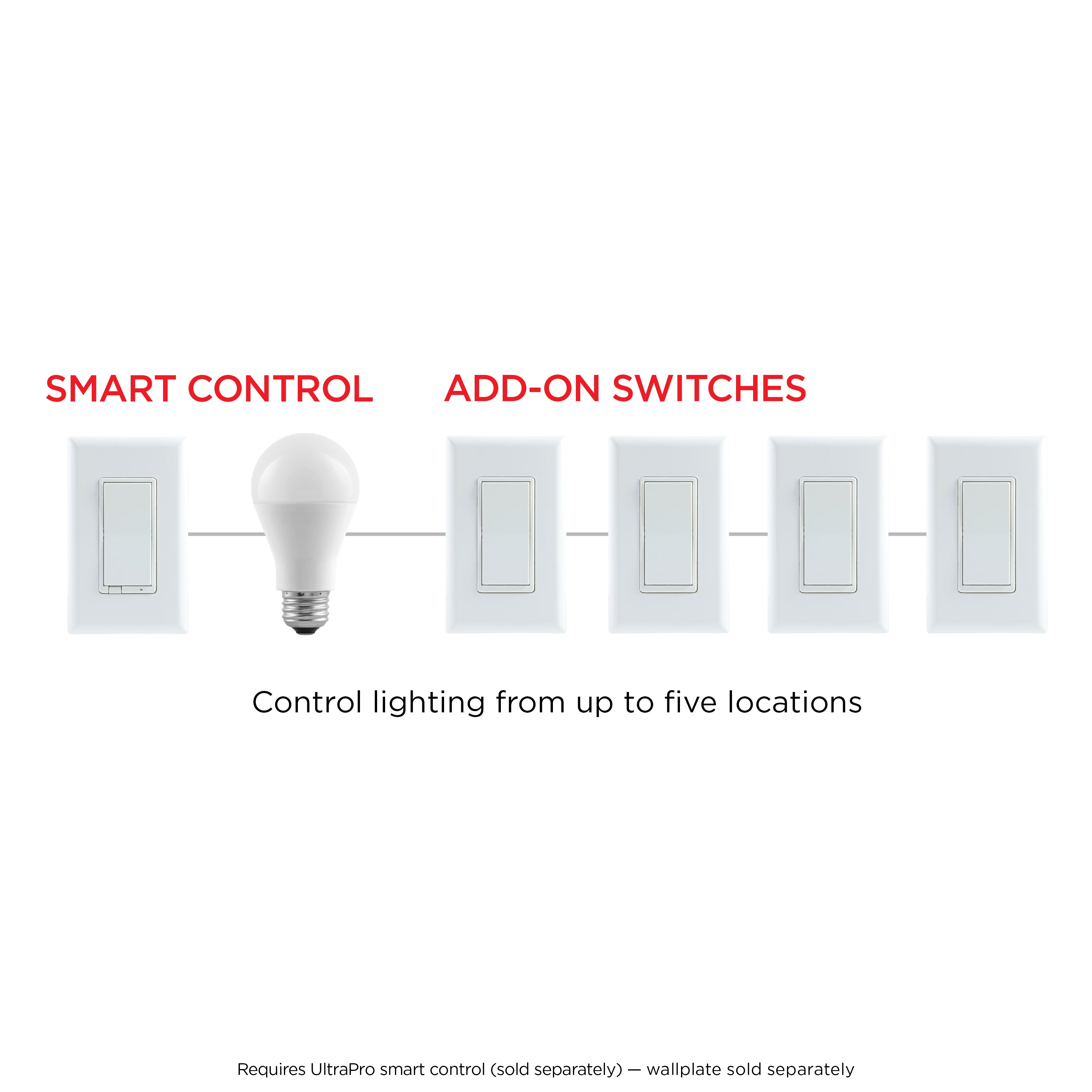 UltraPro Add-on Switch with QuickFit and SimpleWire