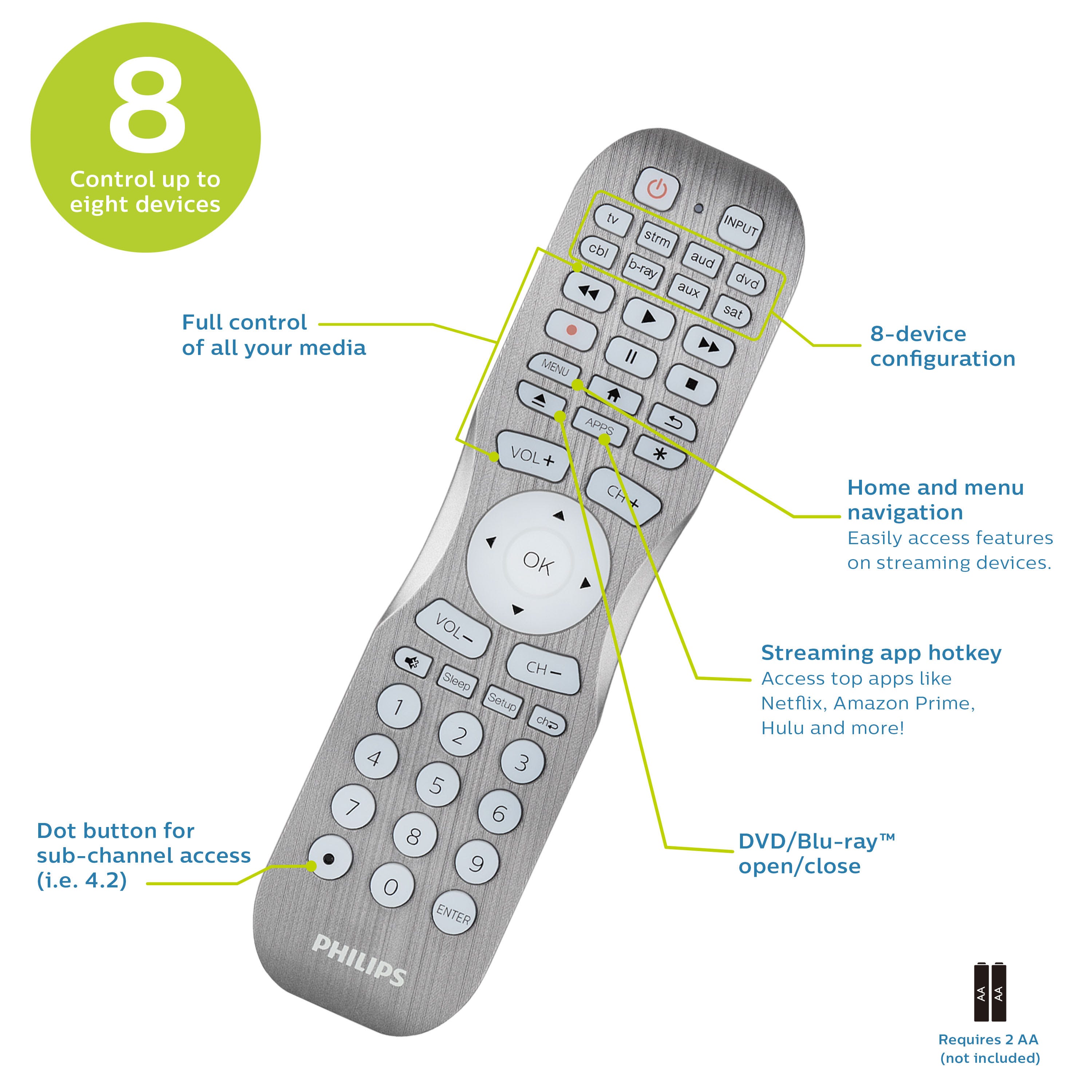 Philips 8-Device Backlit Universal Remote, Brushed Graphite