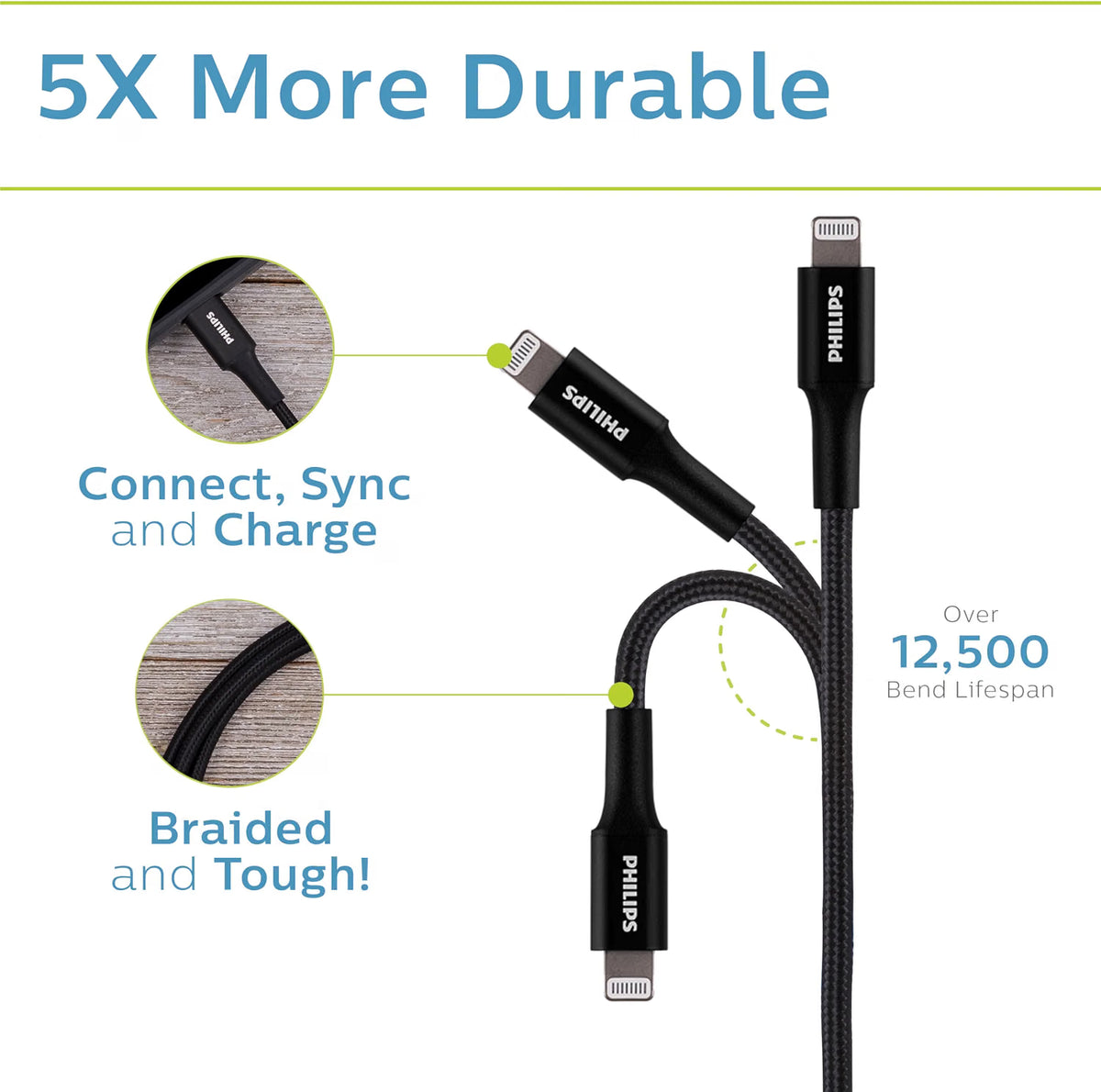 Philips Wall Charger Charging Kit, 2 Port, 2.4A, USB-A to Lightning Cable