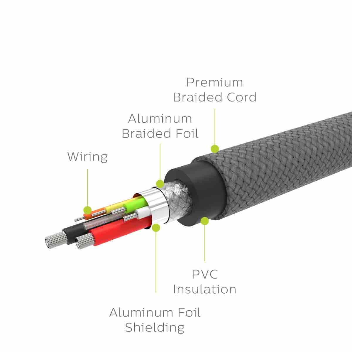 Philips Elite 6ft. USB-C Braided Charging Cable with Aluminum Connectors, Silver