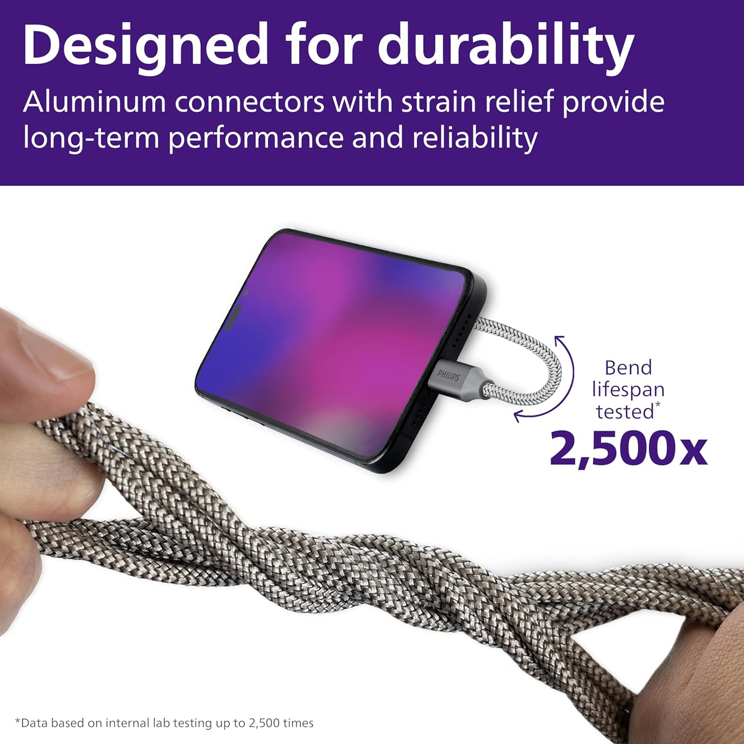 Philips USB-C to USB-C Cable, 240W, Braided Cord, 3ft, Black/Gray Heather, 2 pack