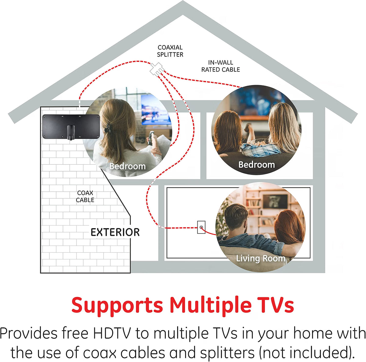GE-branded Ultra Edge Outdoor HD Antenna