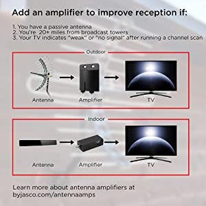 UltraPro HD Amplified Antenna with PureAmp™ Technology and 1 Outlet and 1 USB-A Wall Tap with Surge Protection, Black