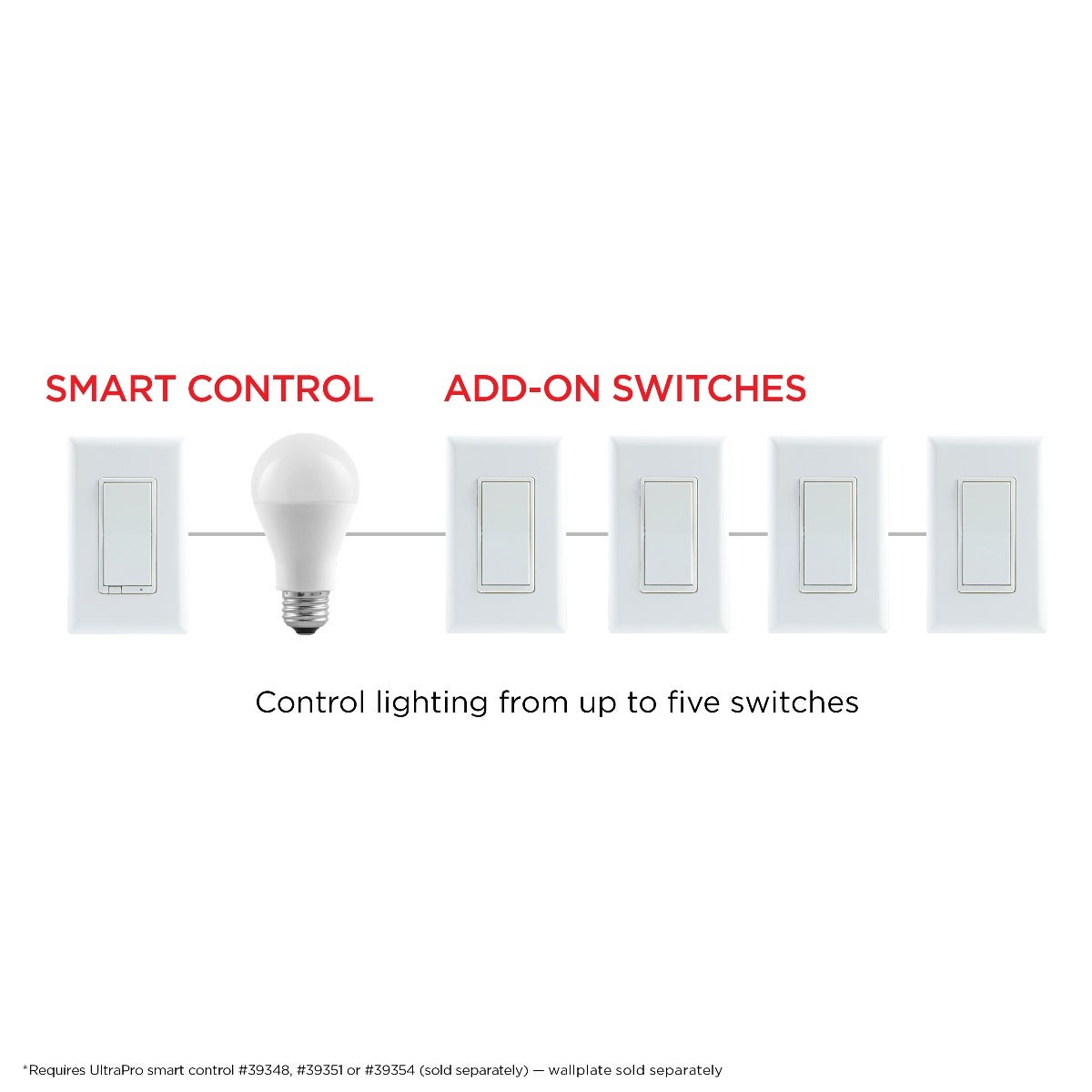 UltraPro In-Wall Add-On Switch with QuickFit and SimpleWire, White