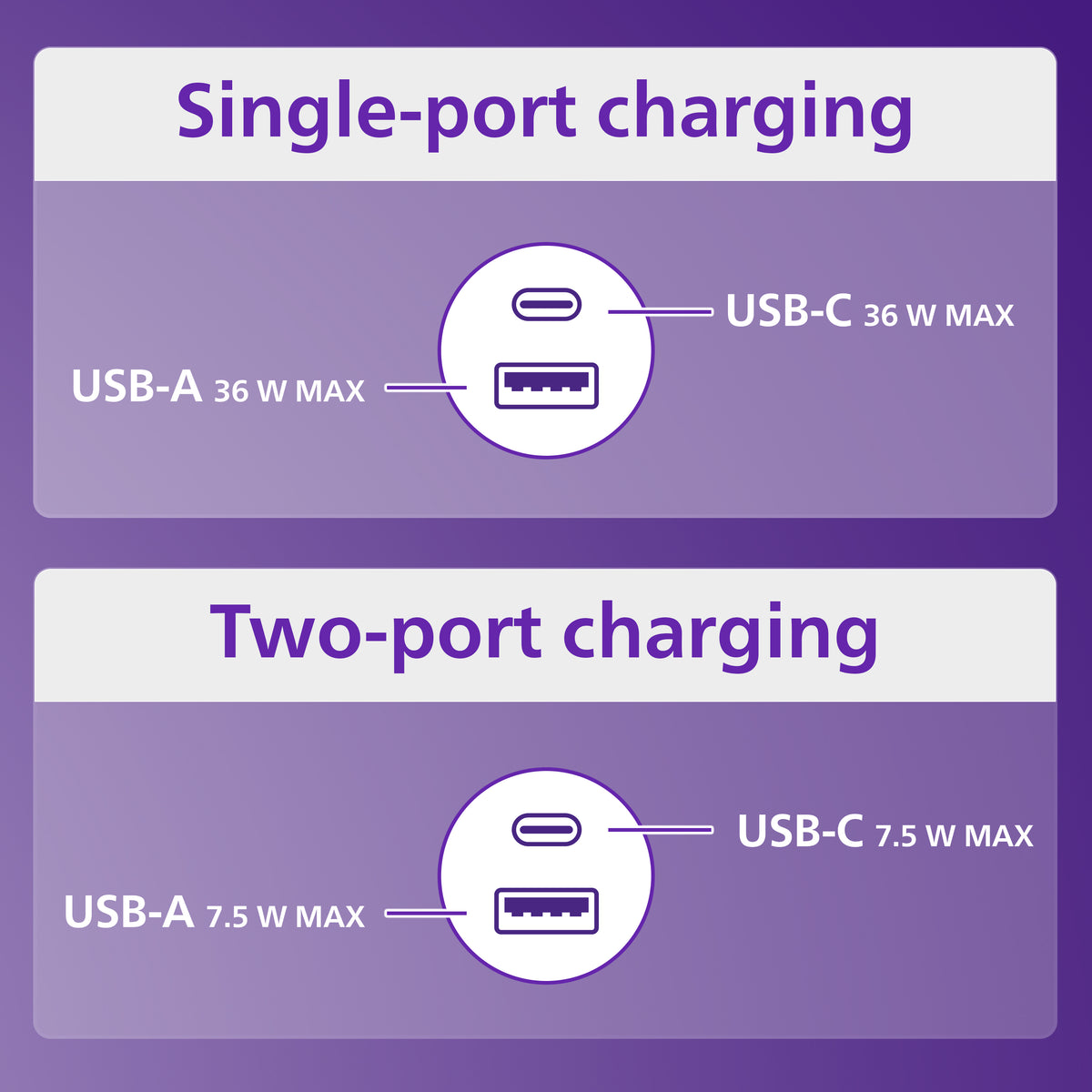 Philips Dual USB Car Charger USB-A and USB-C