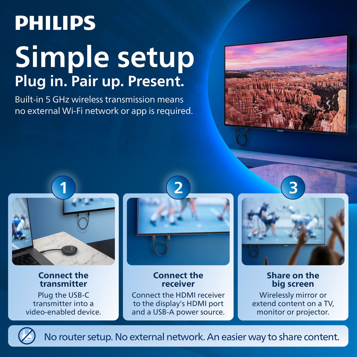 Philips Wireless USB-C to HDMI Transmitter and Receiver