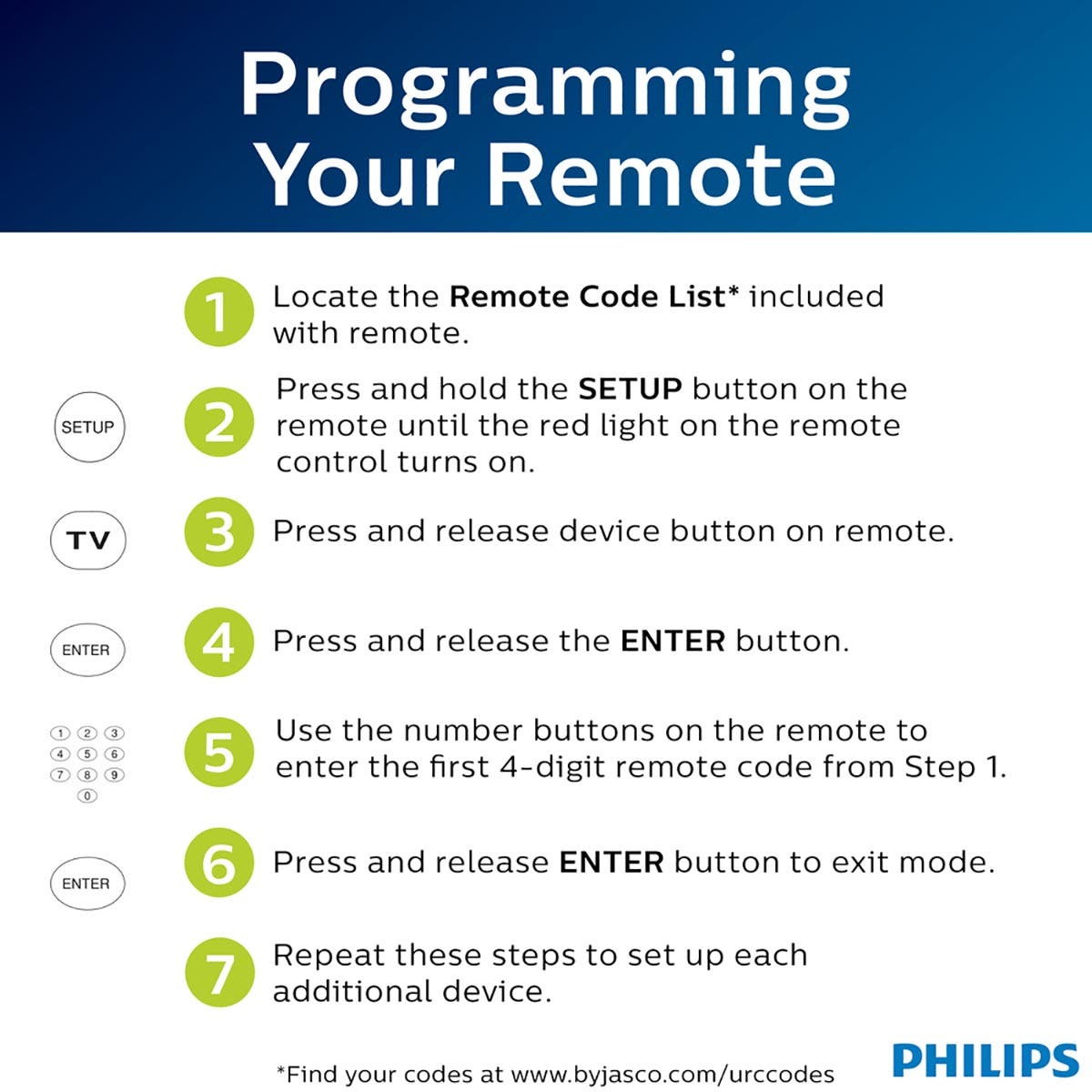 Philips Elite 8-Device Universal Remote, Black