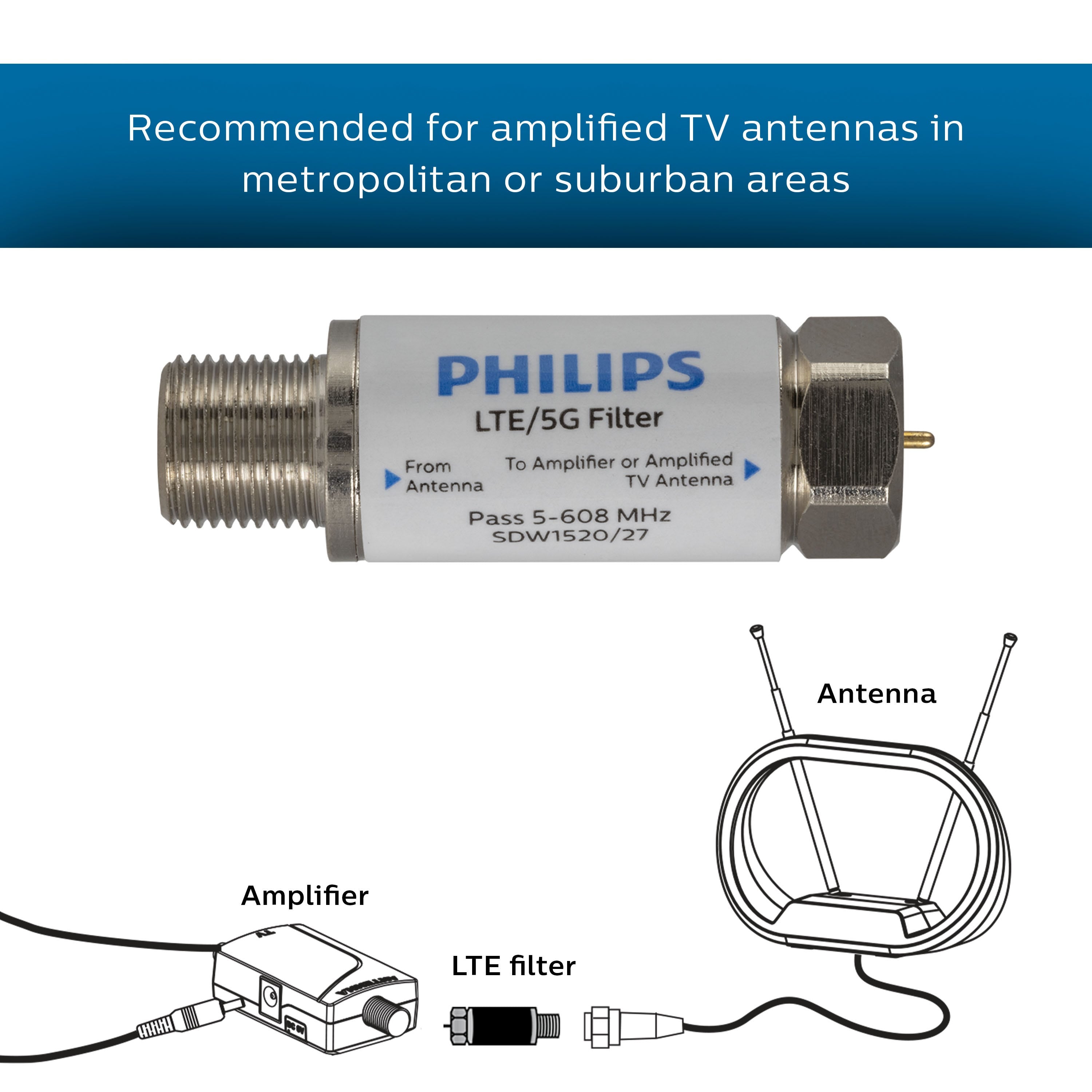 Philips LTE Filter for TV Antenna