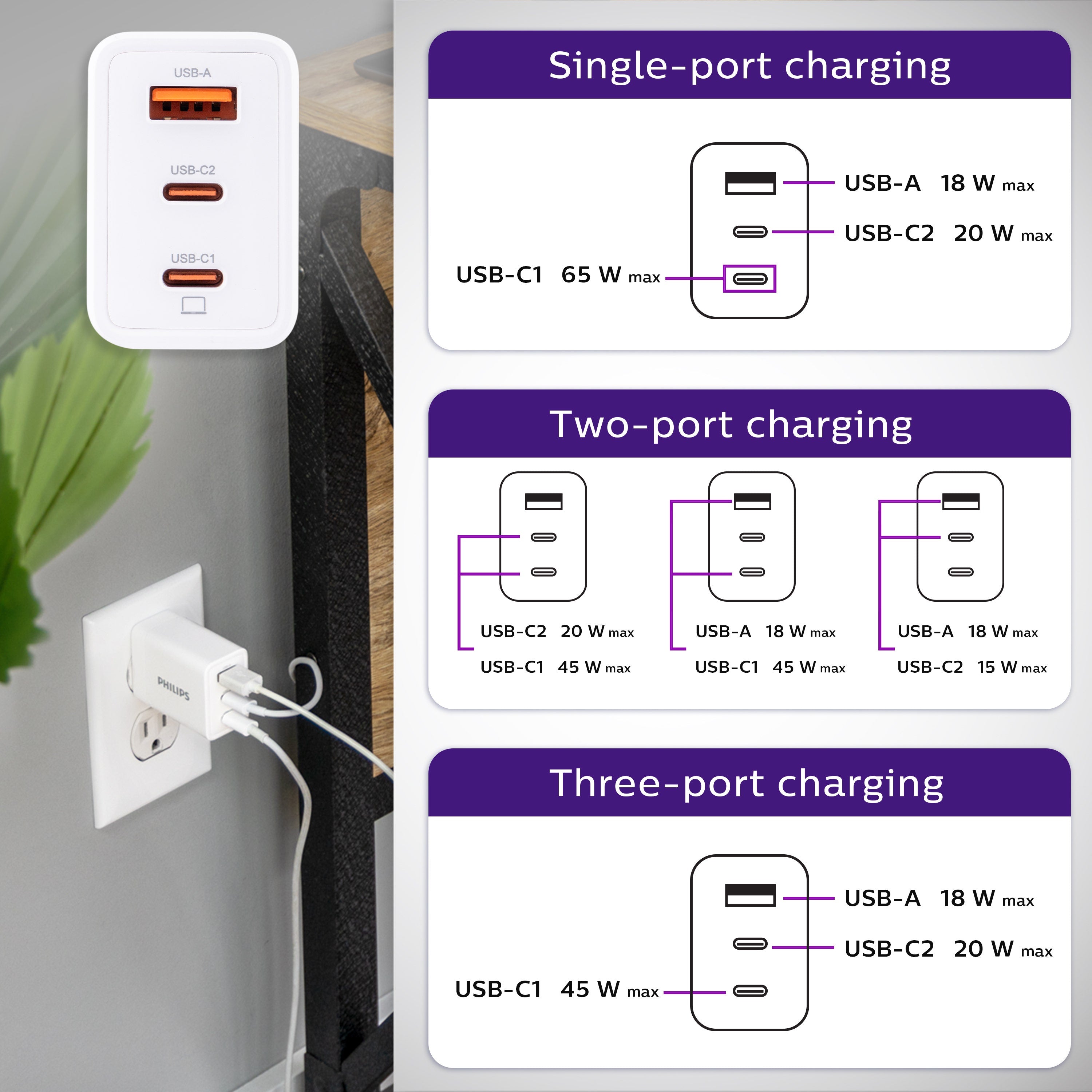 Philips 1 USB and 2 USB-C Wall Charger with Power Delivery, White