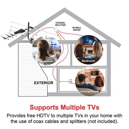 GE UltraPro Outdoor Yagi TV Antenna