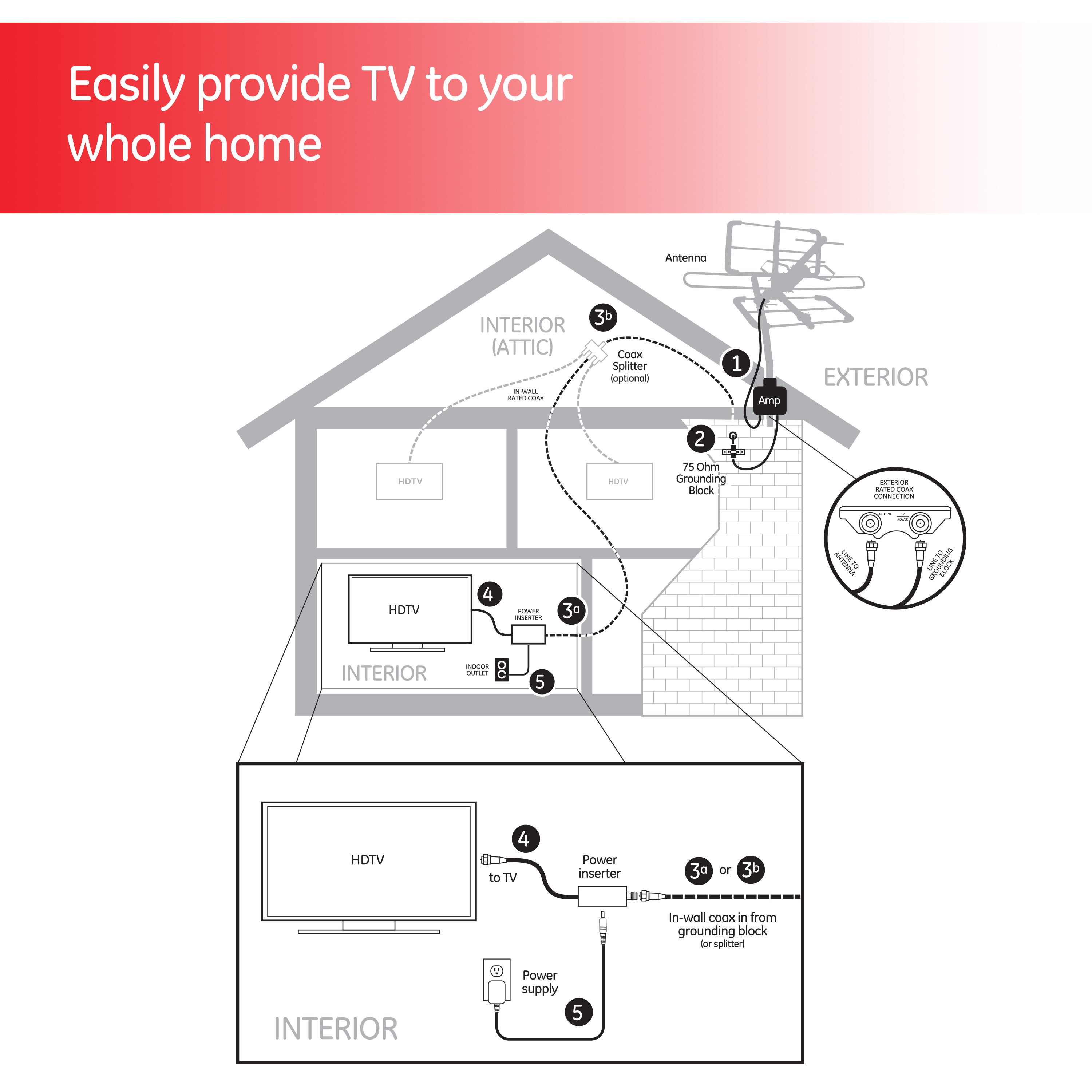 GE UltraPro Outdoor Yagi TV Antenna