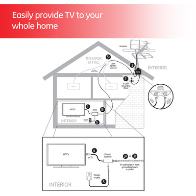 GE UltraPro Outdoor Yagi TV Antenna