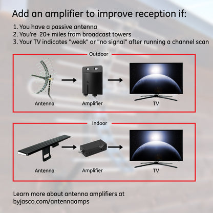 GE UltraPro Outdoor Yagi TV Antenna
