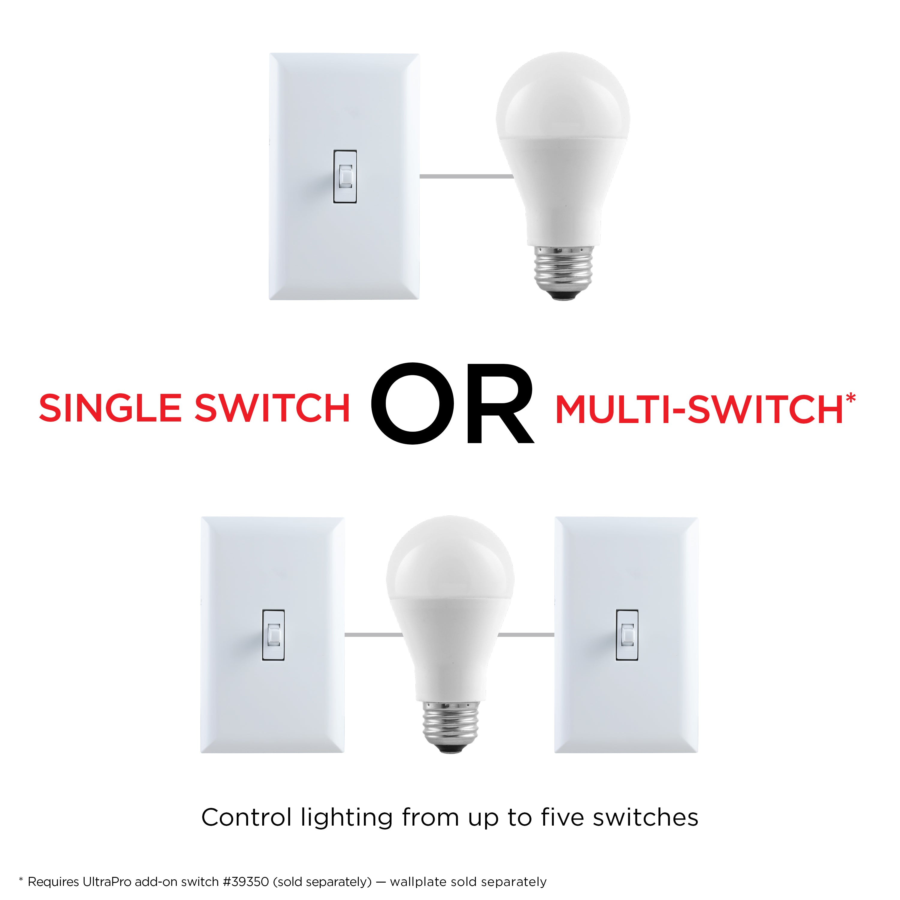 UltraPro Z-Wave In-Wall Smart Toggle Switch with QuickFit and SimpleWire, White