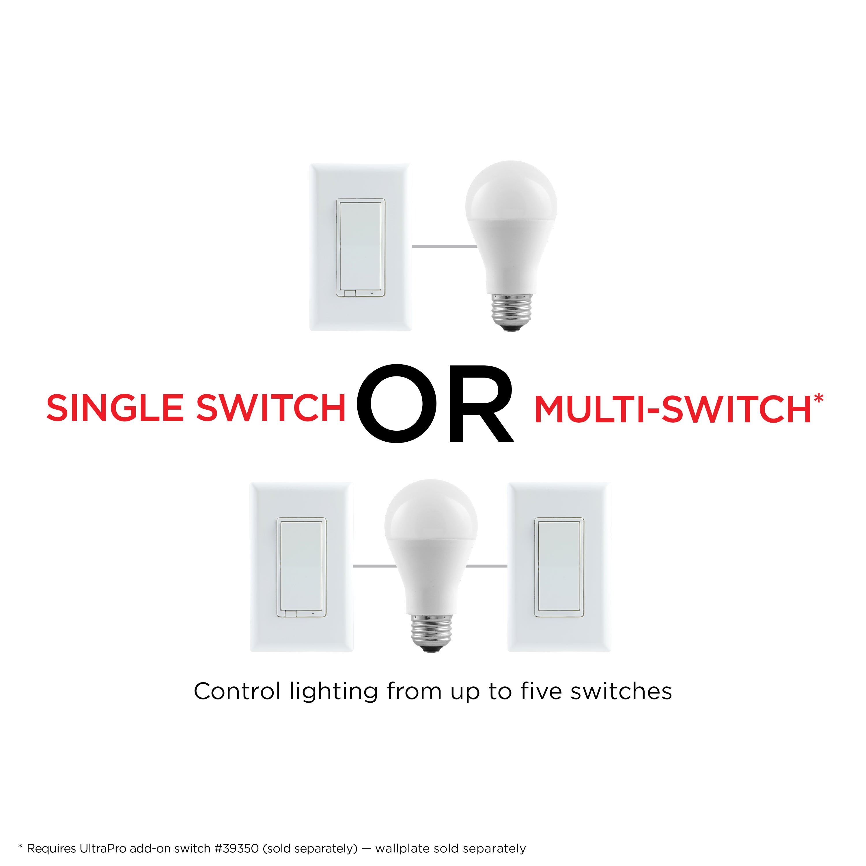 UltraPro Z-Wave In-Wall Dimmer, 4pc.