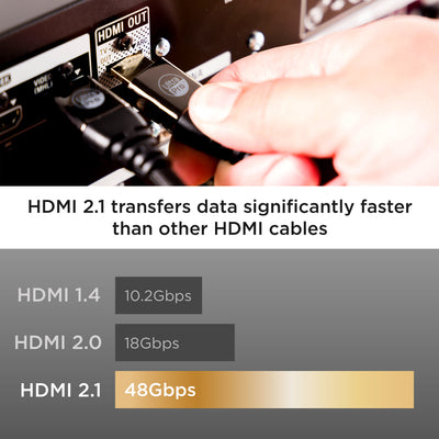 UltraPro 2.1 Premium HDMI Cable 6ft.