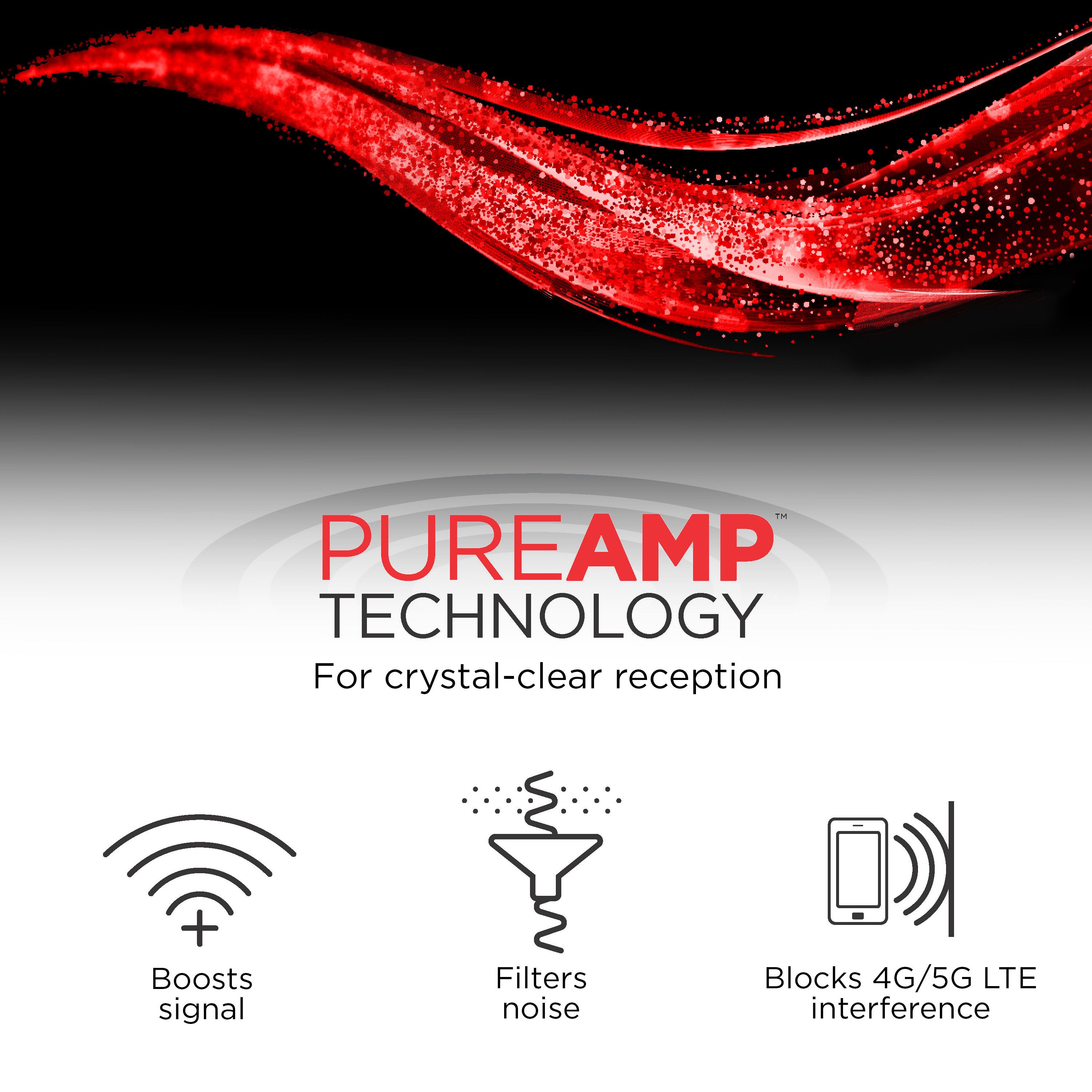 UltraPro™ Ultra Edge Amplified HD Antenna with Signal Finder