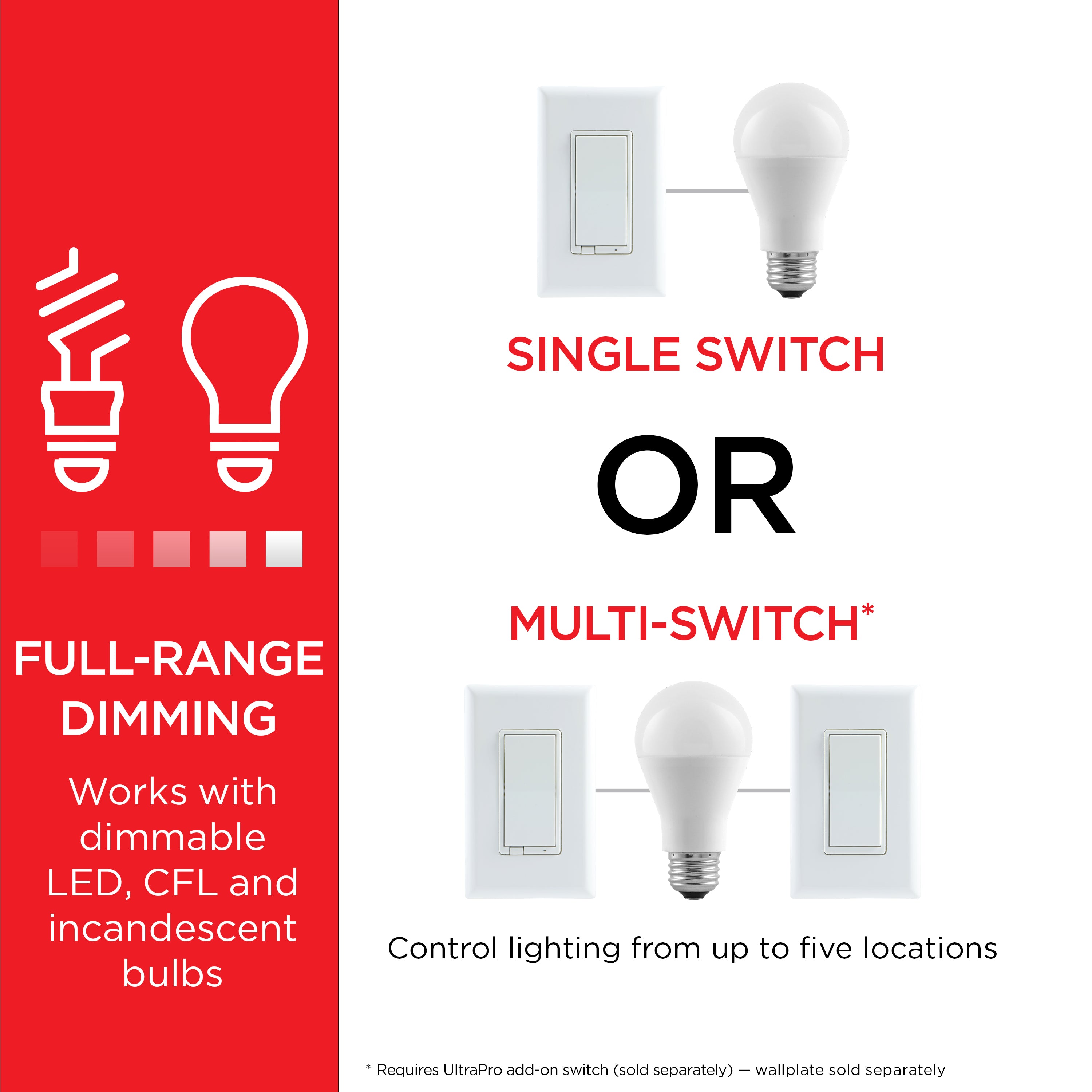 UltraPro Z-Wave In-Wall Smart Switch