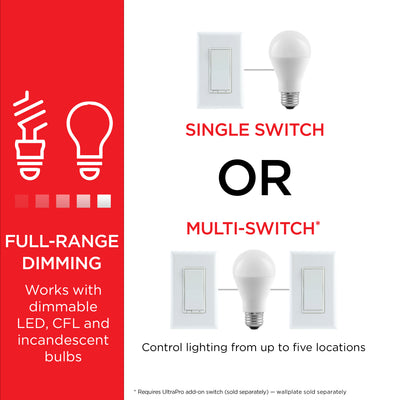 UltraPro Z-Wave In-Wall Dimmer with QuickFit and SimpleWire