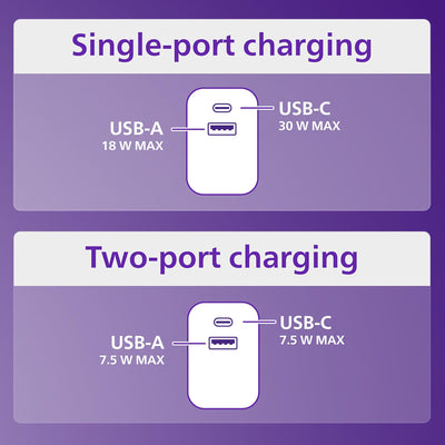 Philips USB-C and USB-A Rapid Charger with GaN technology and Power Delivery, 30W