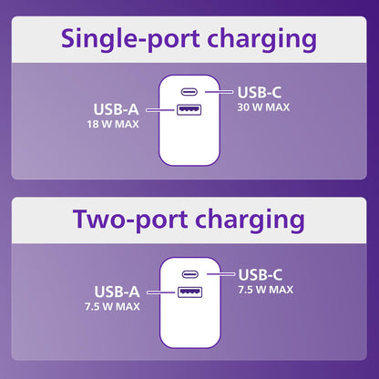 Philips USB-C and USB-A Rapid Charger with GaN technology and Power Delivery, 30W