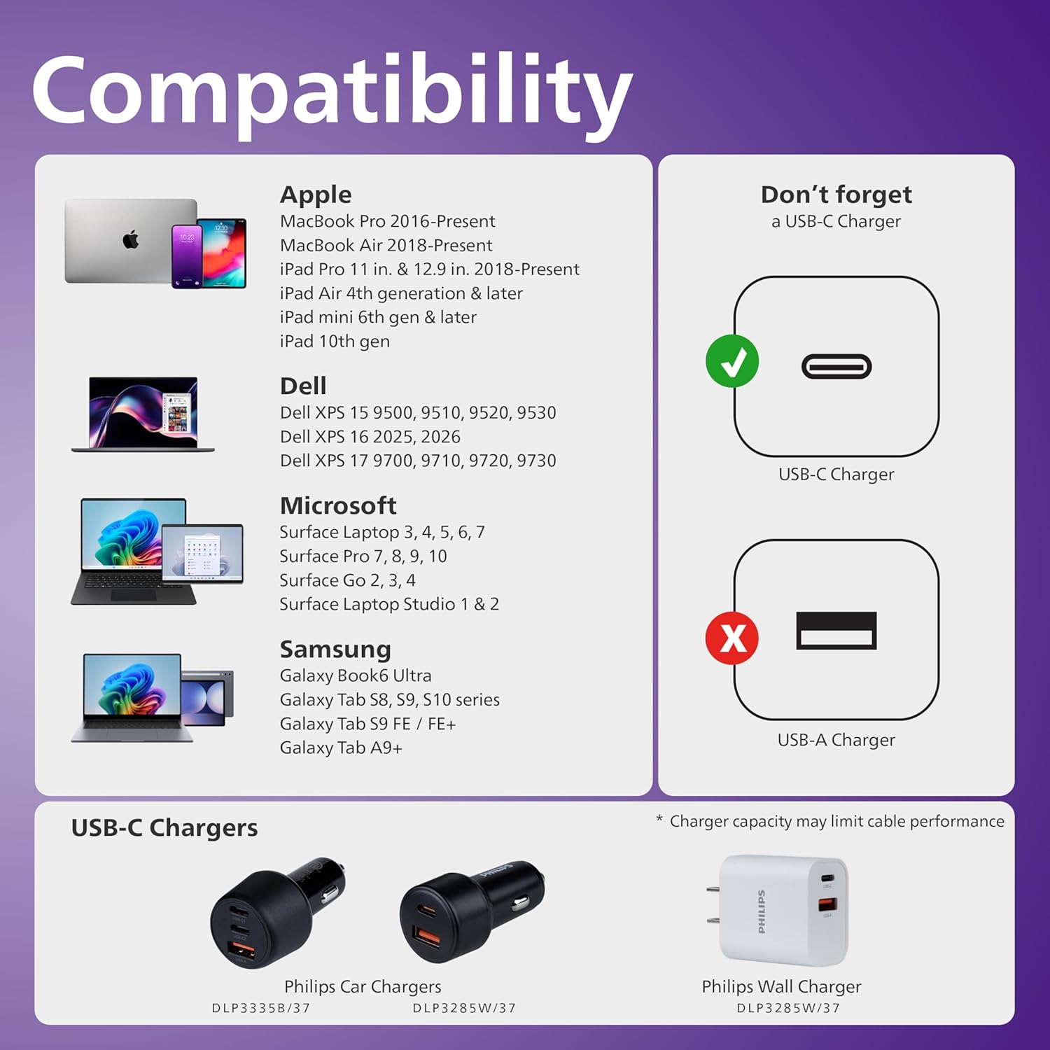 Philips USB-C to USB-C Cable, 240W, Braided Cord, 3ft, Black/Gray Heather, 2 pack