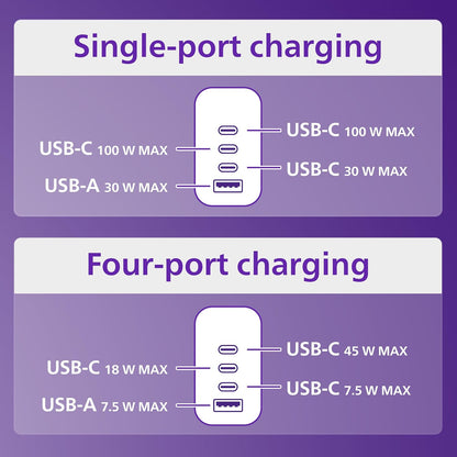 Philips AC Charger, 1 USB-A, 3 USB-C Port, GaN, 100W, White