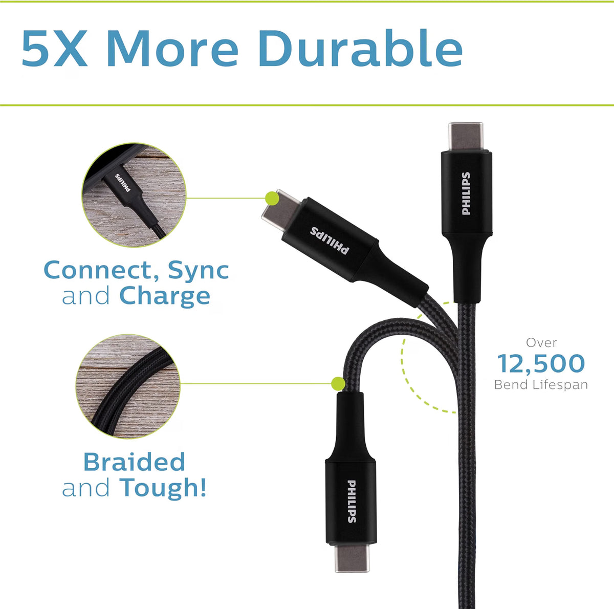 Philips Wall Charger Charging Kit, 2 Port, 2.4A, USB-A to USB-C