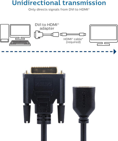 PHILIPS DVI to HDMI Adapter 2 Pack