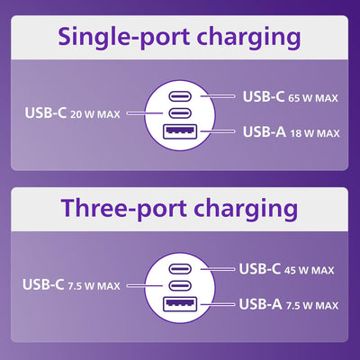 Philips Dual USB Car Charger USB-A and USB-C