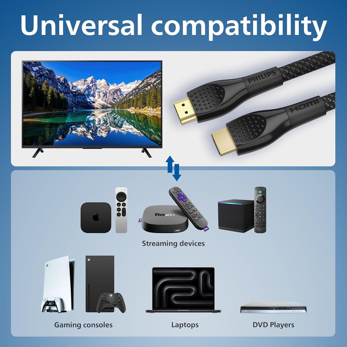 Philips Elite 8K Ultra High-Speed HDMI Cable, 4ft.