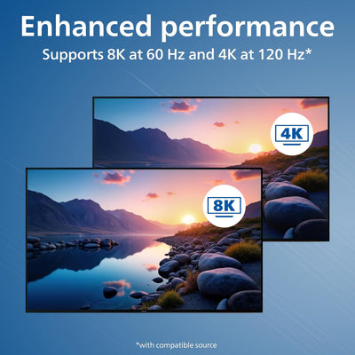 Philips Elite 8K Ultra High-Speed HDMI Cable, 6ft.