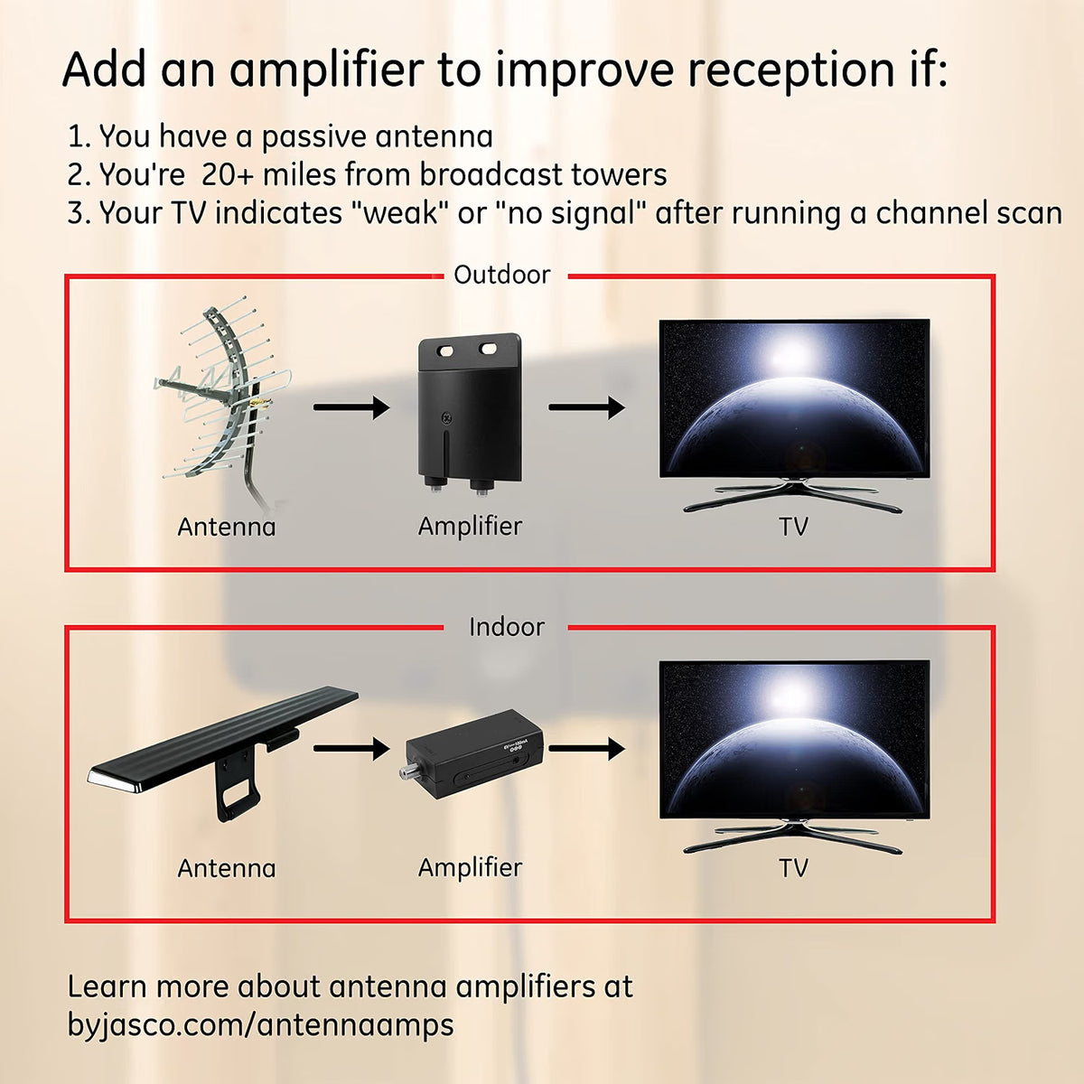 GE-branded Ultra Edge Outdoor HD Antenna