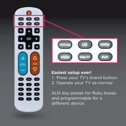 GE One Touch Streaming Replacement Remote Control, Backlit With Big Button, White