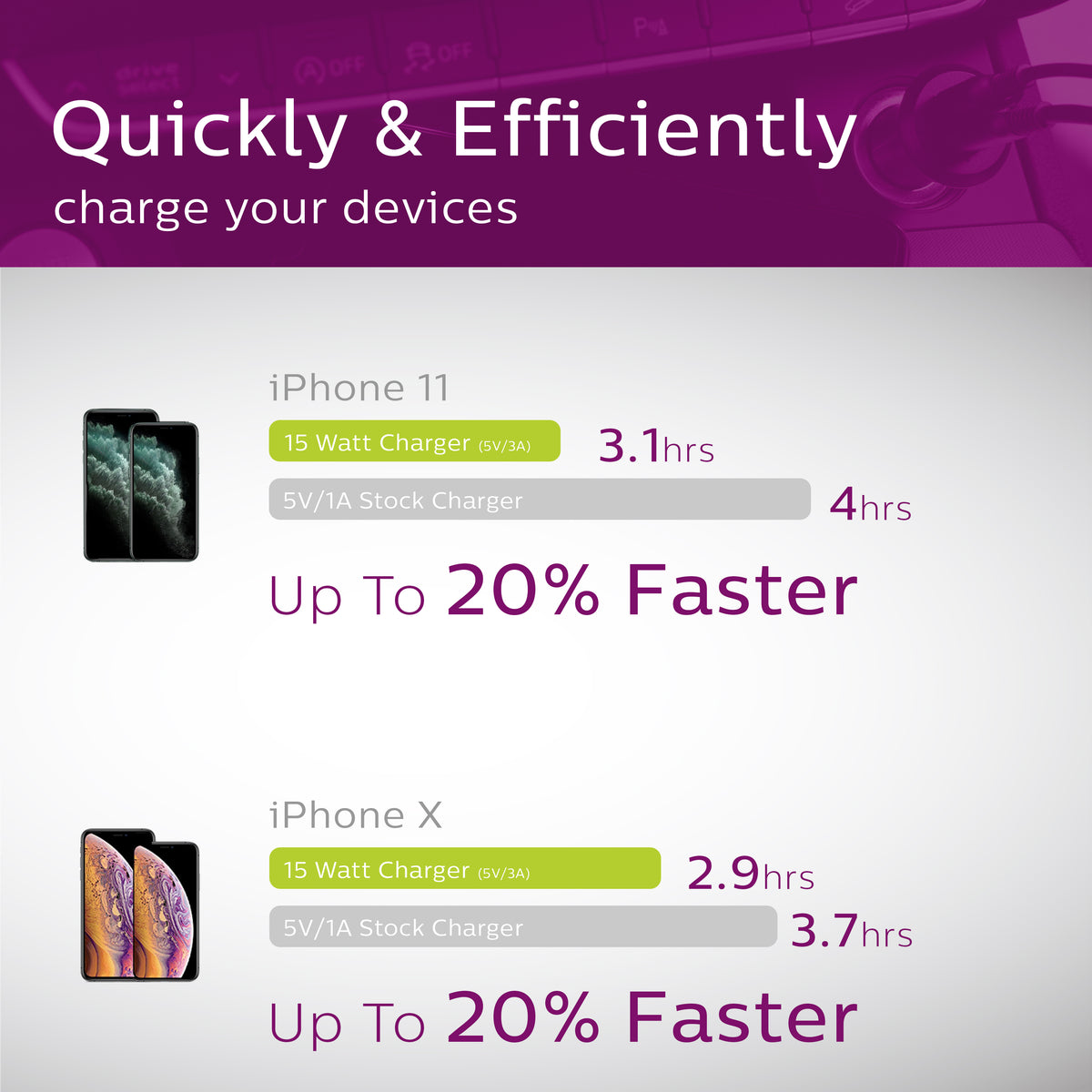 Philips Elite Dual USB Car Charger USB-A and USB-C