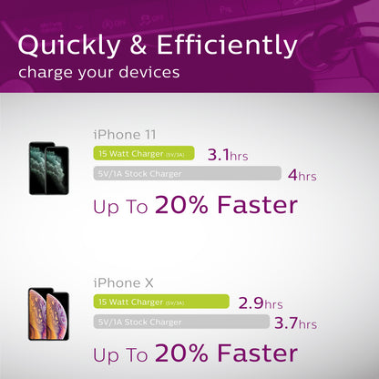 Philips Elite Dual USB Car Charger USB-A and USB-C