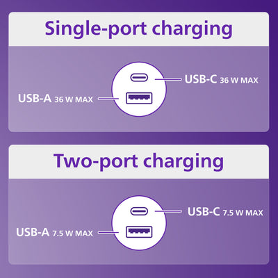 Philips Dual USB Car Charger USB-A and USB-C