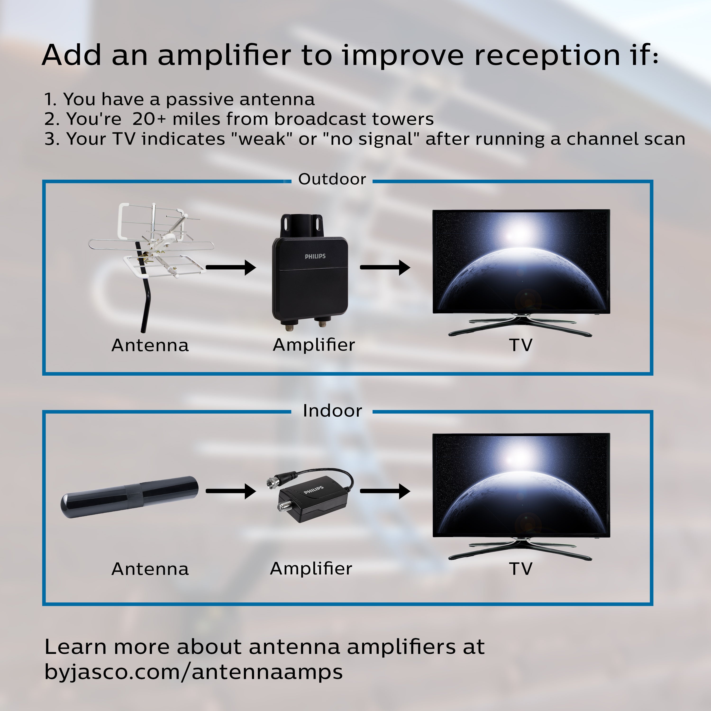 Philips HD Signal Finder Amplified Antenna - Certified Open Box
