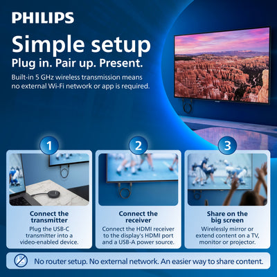 Philips Wireless USB-C to HDMI Transmitter and Receiver