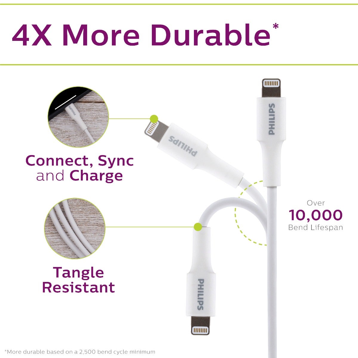 Philips 4ft. USB-C to Lightning Charging Cable, White