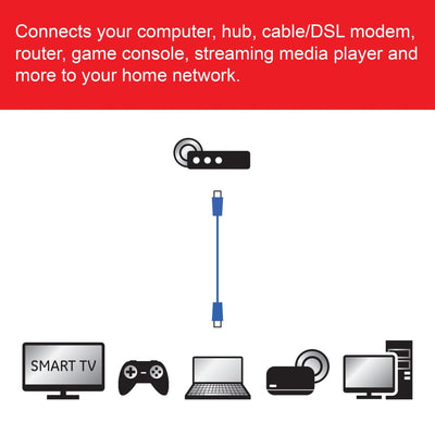 GE 50ft. Cat6 Ethernet Internet Cable, Blue