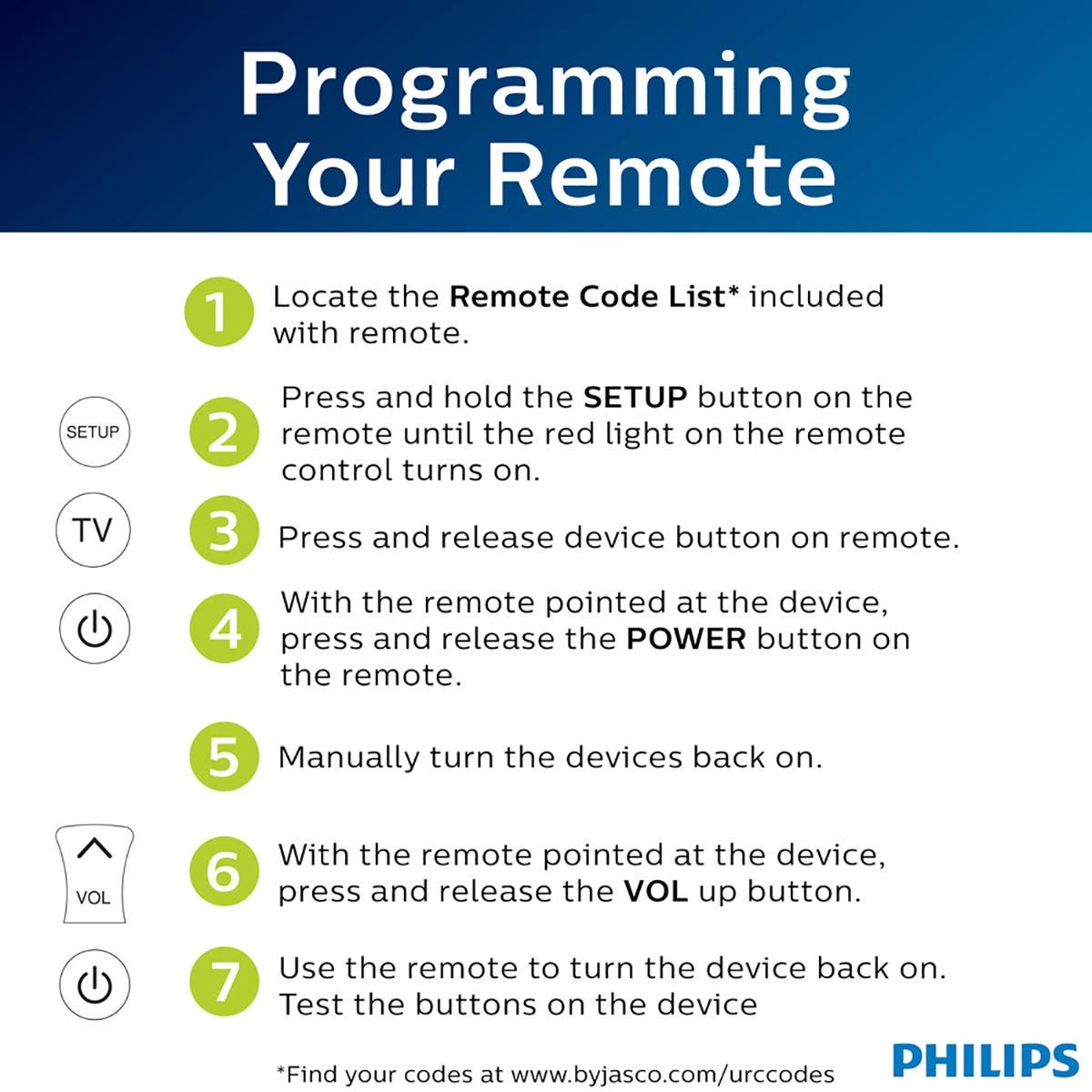 Philips 4-Device Universal Remote, Black