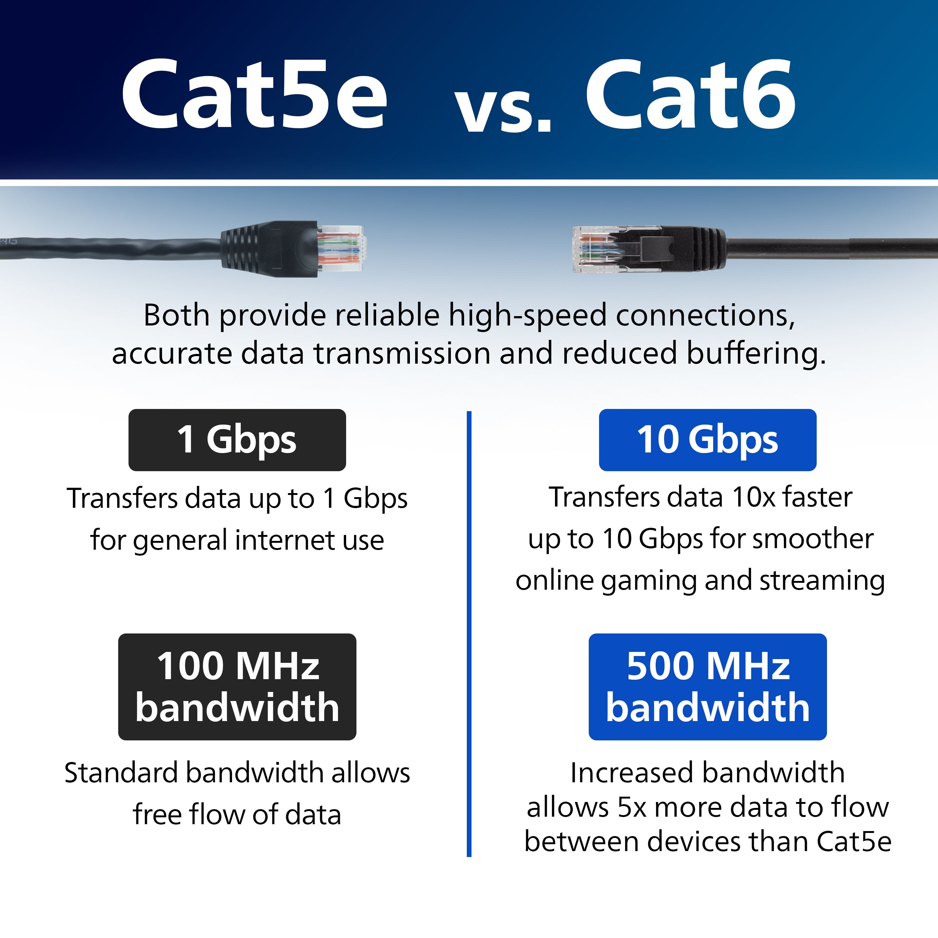 Philips 7ft Cat6 Ethernet Cable, Black