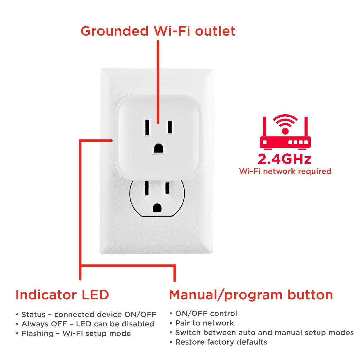 UltraPro Plug-In Mini WiFi Smart Switch, 4 Pack, White